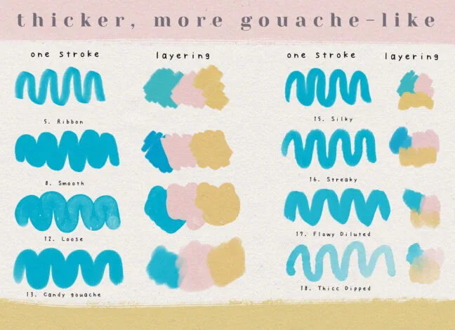gouachey procreate brushes 5 Gouachey Procreate Brushes