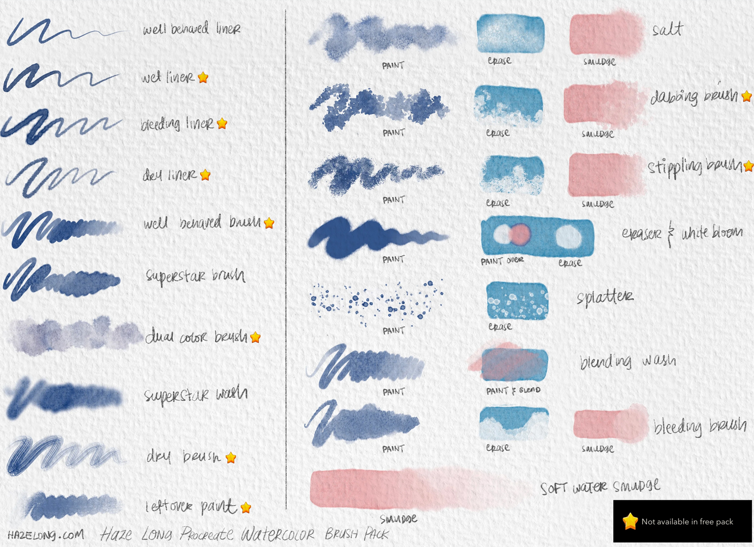 Rigger Watercolor Procreate Brushes GraphicsBunker
