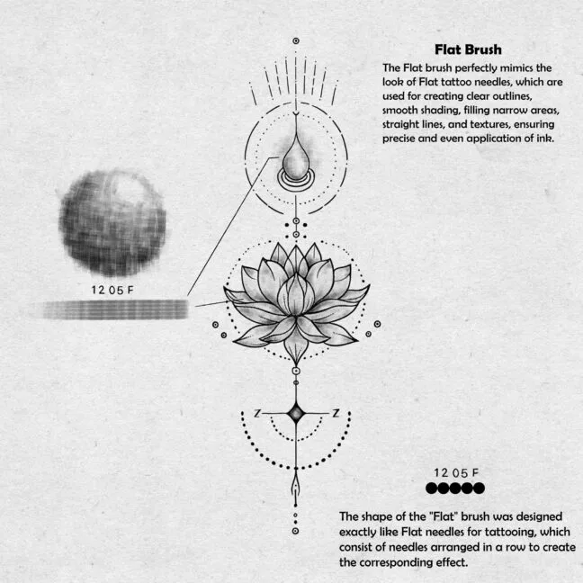 essential tattoo brushes procreate 3 Essential Tattoo Brushes Procreate